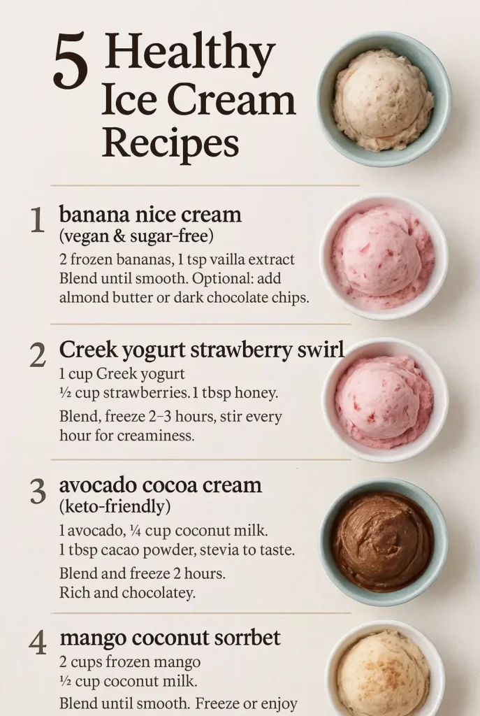 Infographic featuring five healthy ice cream options made with natural ingredients such as banana, Greek yogurt, mango, avocado, and coconut milk, visually presented with labeled bowls and ingredient icons on a bright, clean background.